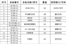 泰榕玻璃設(shè)備清單